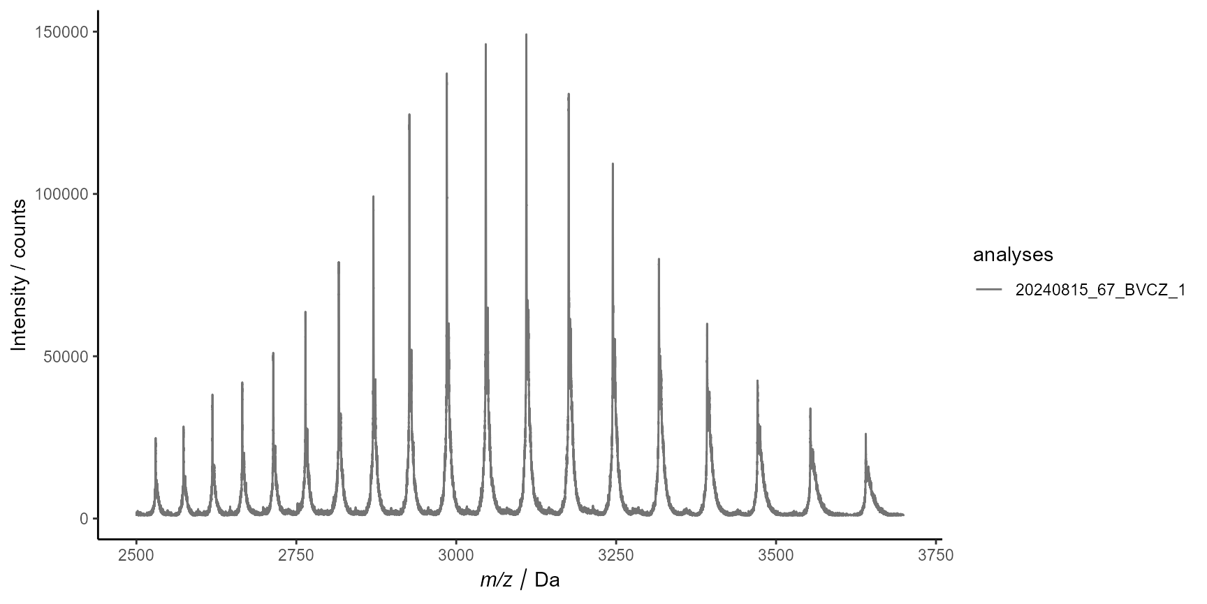 plot-spectra-static