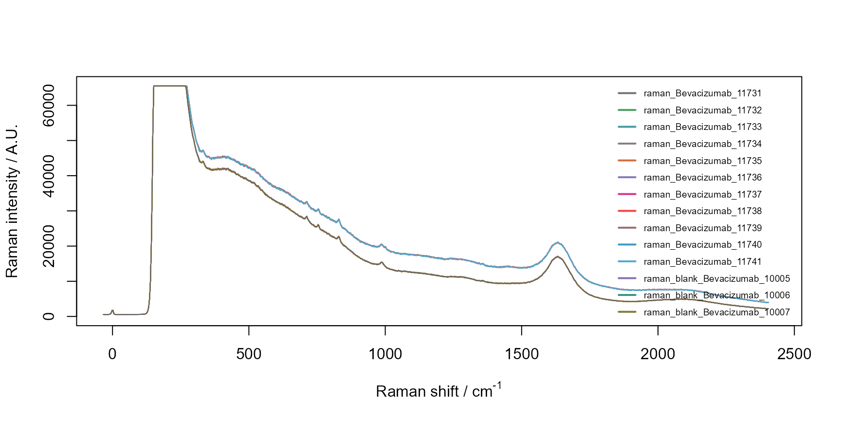 Spectra Raw