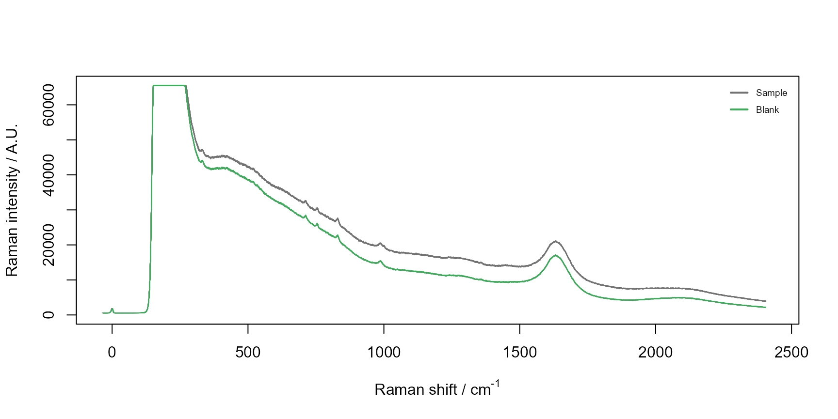 Spectra Raw Replicates